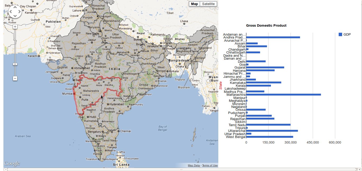 Regional GDP