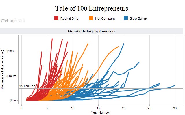 Tableau Public visualization