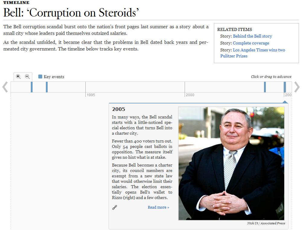 The LA Times used TimelineSetter to document a corruption scandal