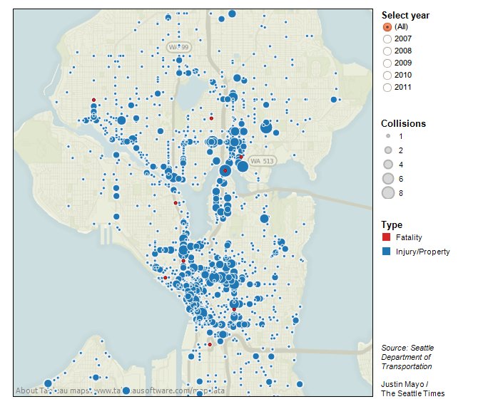 Tableau Public visualization