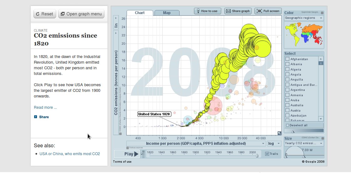Gapminder visualization Gapminder visualization