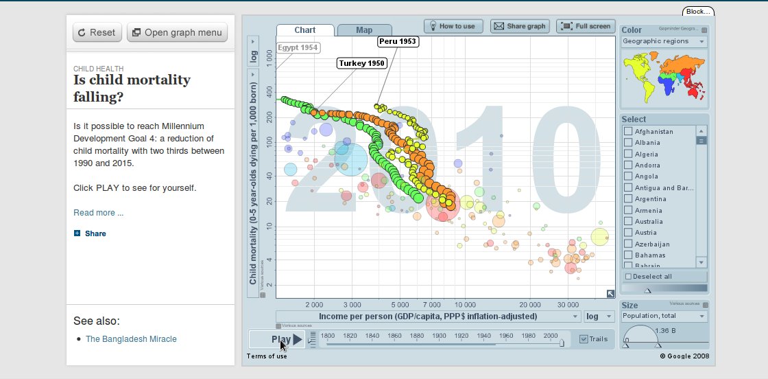 Gapminder visualization Gapminder visualization