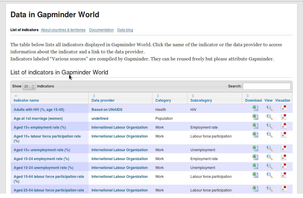 Gapminder data Gapminder data