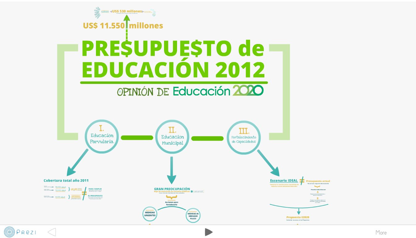Prezi Presentation Prezi Presentation