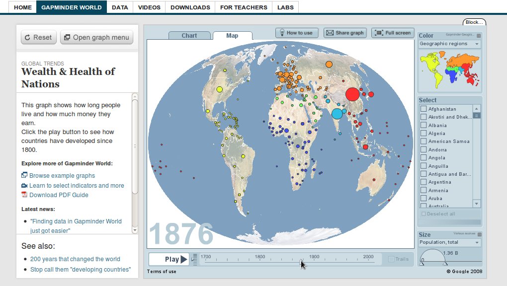 Gapminder visualization Gapminder visualization