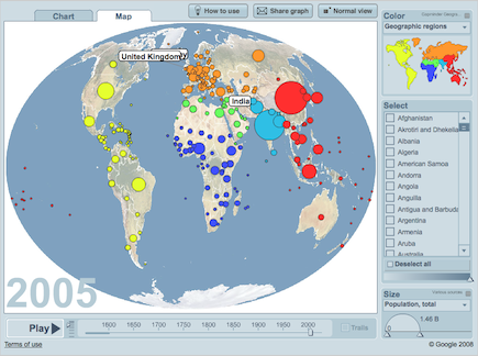 Gapminder Gapminder