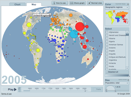 Gapminder