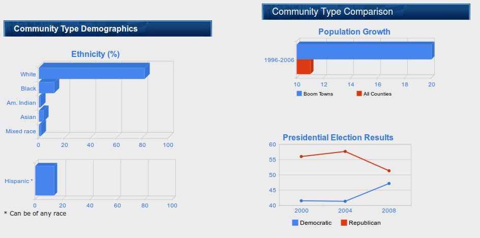 Different graph types in Vidi