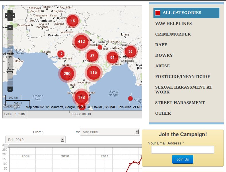 Reporting crime in India